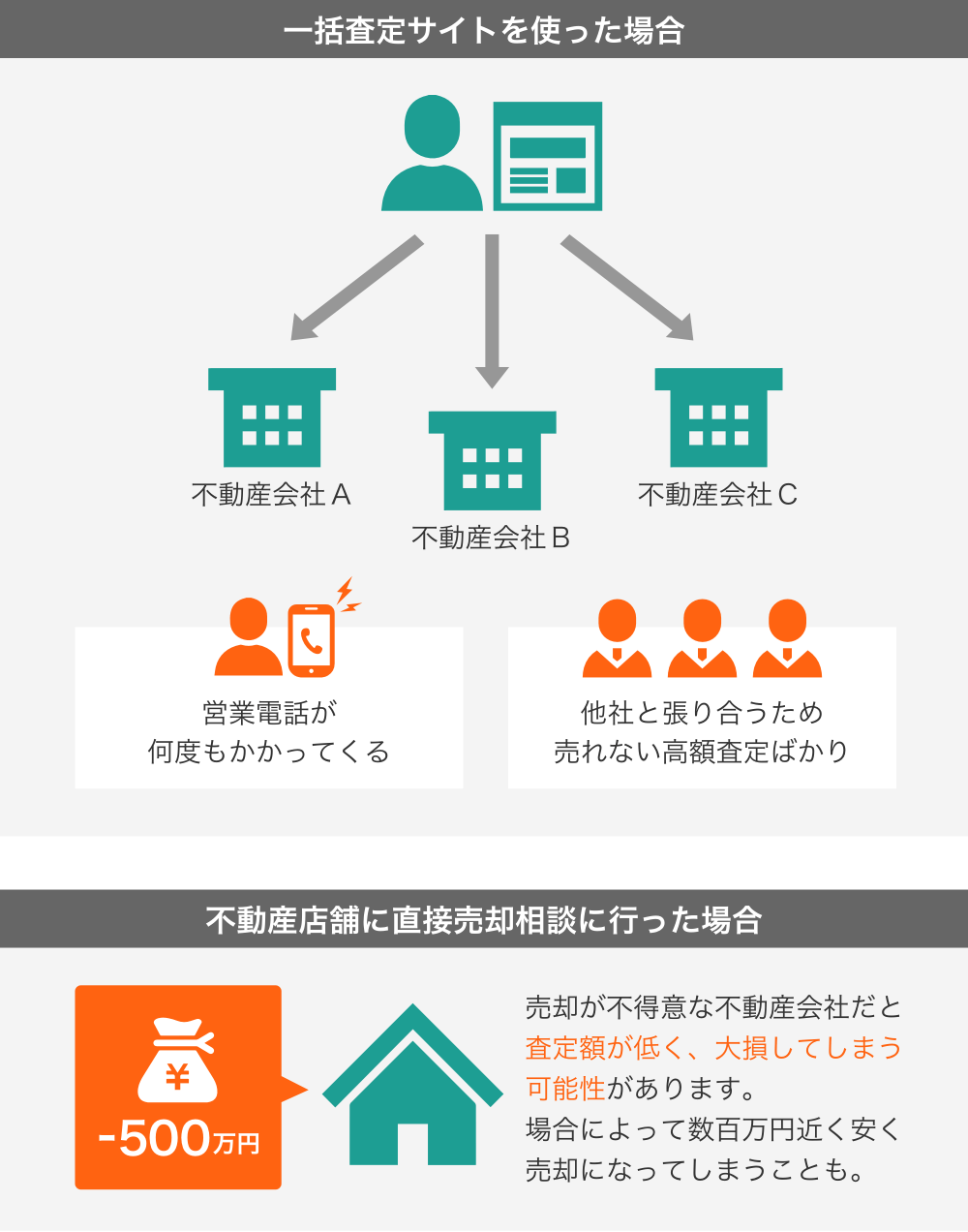 一戸建て売却のご相談 | 住まいのミカタ