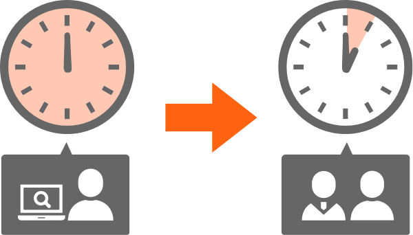 面談による時間削減の効果 イメージ図