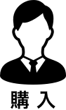 購入