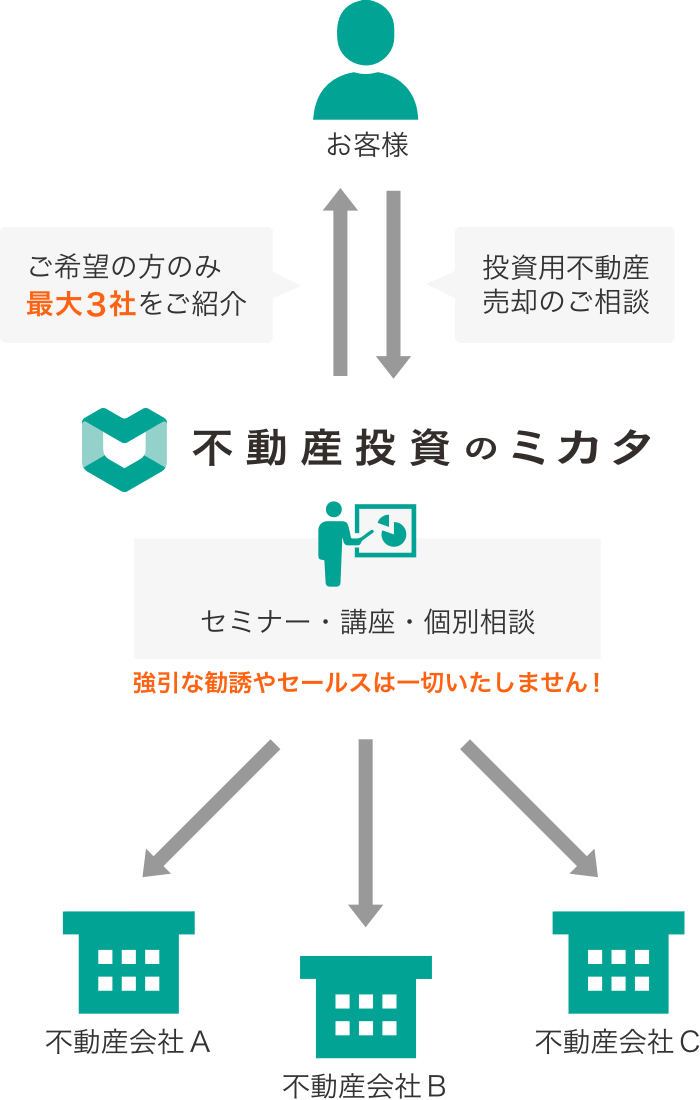 相談サービスの概要 イメージ図
